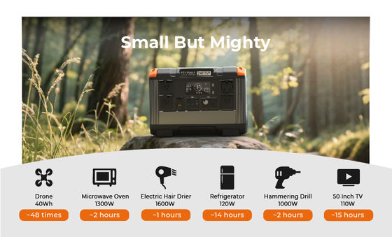2025 Portable Solar Power Station Generator 2400W LiFePo4 Lithium Ion Battery MPPT Controller EU US Plug Types