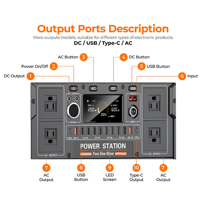 1200W Portable Power Station with LiFePO4 Battery and MPPT Controller