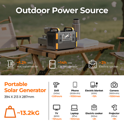 1200W LiFePO4 Portable Power Station with MPPT Solar Charging