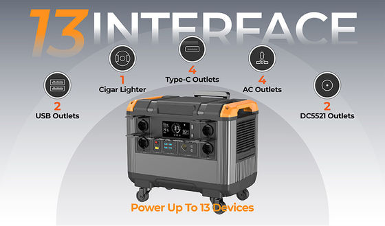 Portable 2025 Solar Power Station Generator 3000W 2688Wh LiFePo4  Rated Power MPPT Controller EU US Plug Types