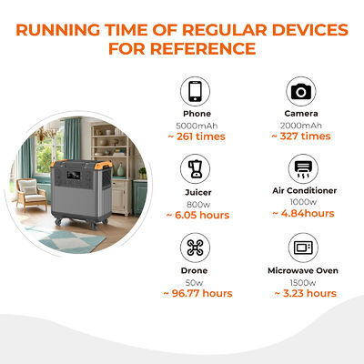 5376Wh Portable Power Station with 110V/230V Output and Flashlight for Emergency Power Supply